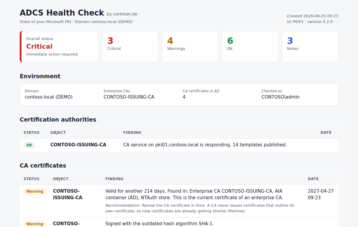 Excerpt of the sample report: overall status critical, counters for critical findings, warnings, OK and notes, and tables with findings and recommendations